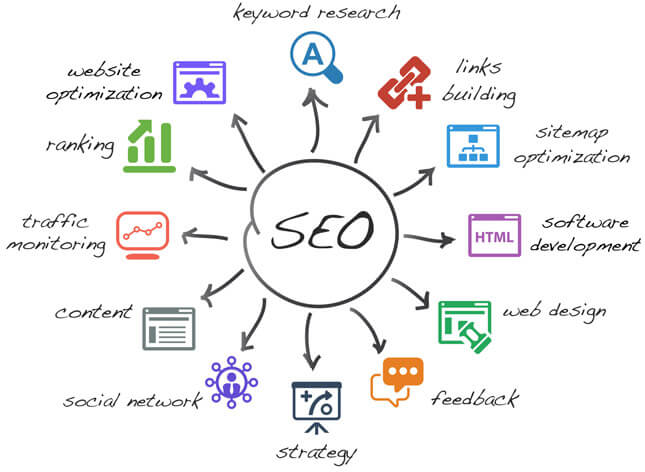 Search Engine Optimization - Wisconsin - SEO Services